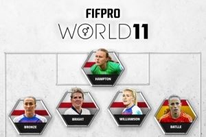 FIFPRO年度女足最佳11人阵：邦马蒂、普特拉斯、凯莉、鲁索在列